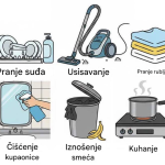 Izaberite jedan kućni posao koji trebate izbjegavati: Vaš odgovor otkriva kakva ste osoba